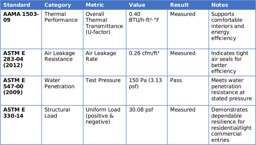 Residential Entry Doors: Certifications and Performance Residential Entry Doors: Certifications and Performance